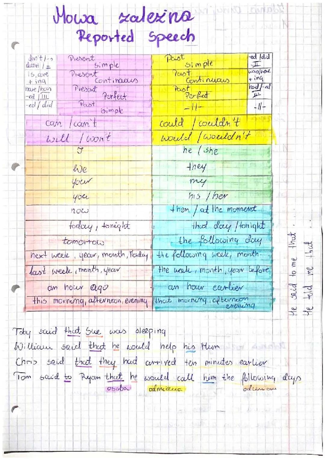 Mowa Zależna w Angielskim - Przewodnik