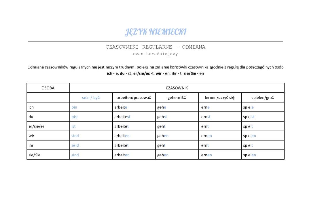 Niemieckie Czasowniki: Regularne i Nieregularne - Tabela i Ćwiczenia