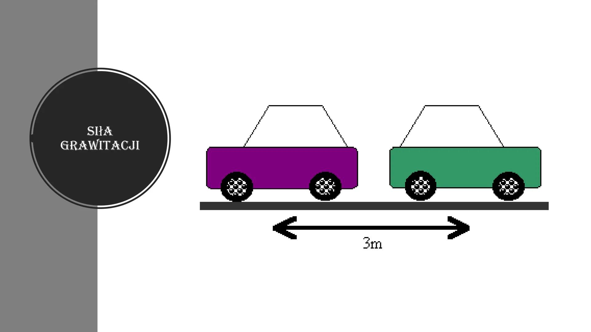 Siły w przyrodzie SIŁA
GRAWITACJI
3m Grawitacja
Na co działa- Siła grawitacji działa na każdy przedmiot
który posiada masę.
Kto ją wynalazł-