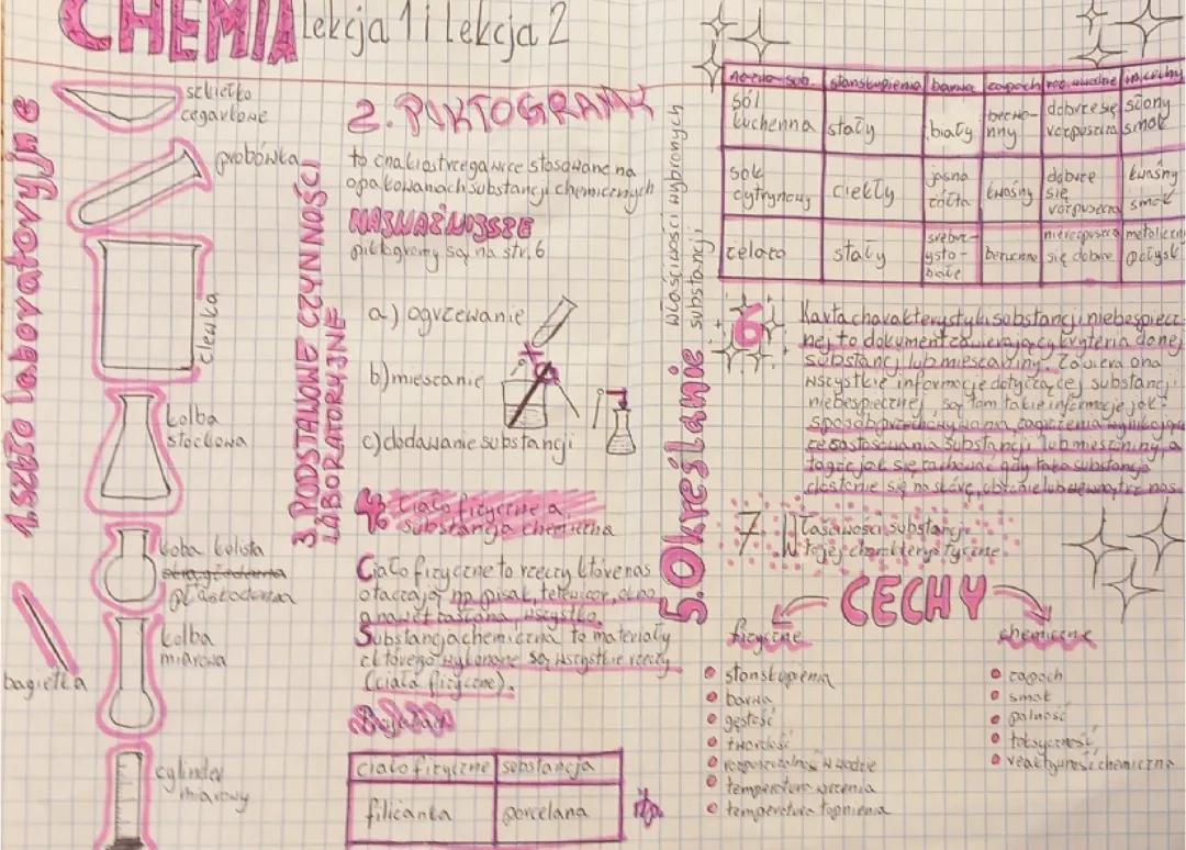 Podstawy Chemii: Dział 1