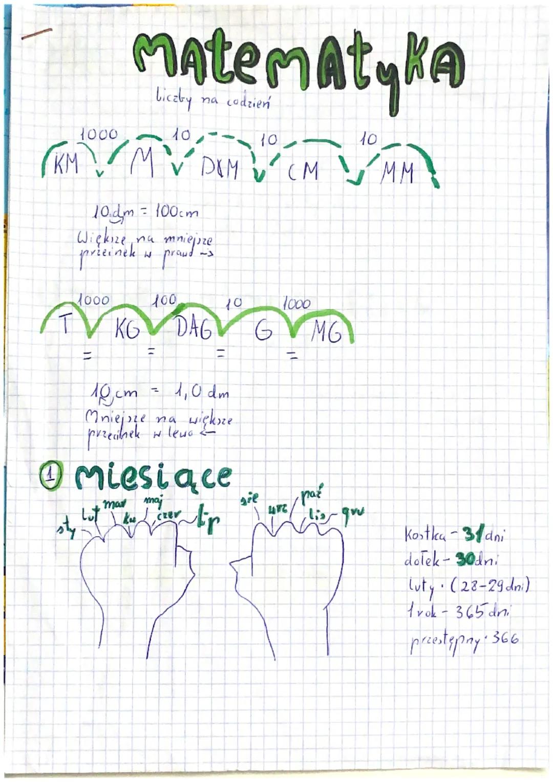 Matematyka
Liczby na codzień

1000
10 10 10
KM M DM CM MM

10.dm = 100cm
Większe na mniejsze
prieinek w prand-s

1000 100 10 1000
T KG DAG G