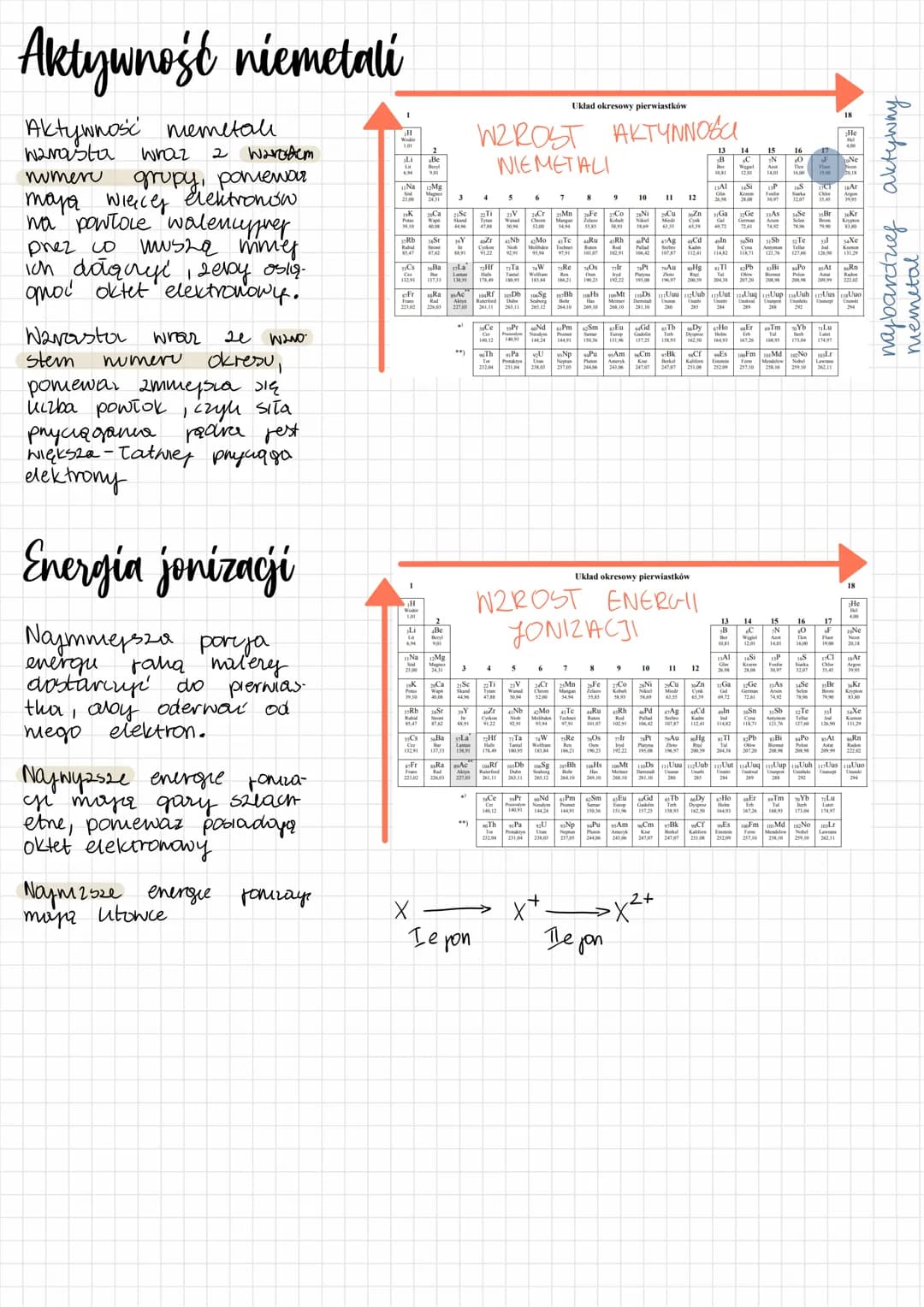 Układ okresowy
Promień atomowy
-promień kowalencyjny
to połowa odległosu
między dwoma
atomowyme tego samego
pierwiastka w Wiązani
kowalencyj