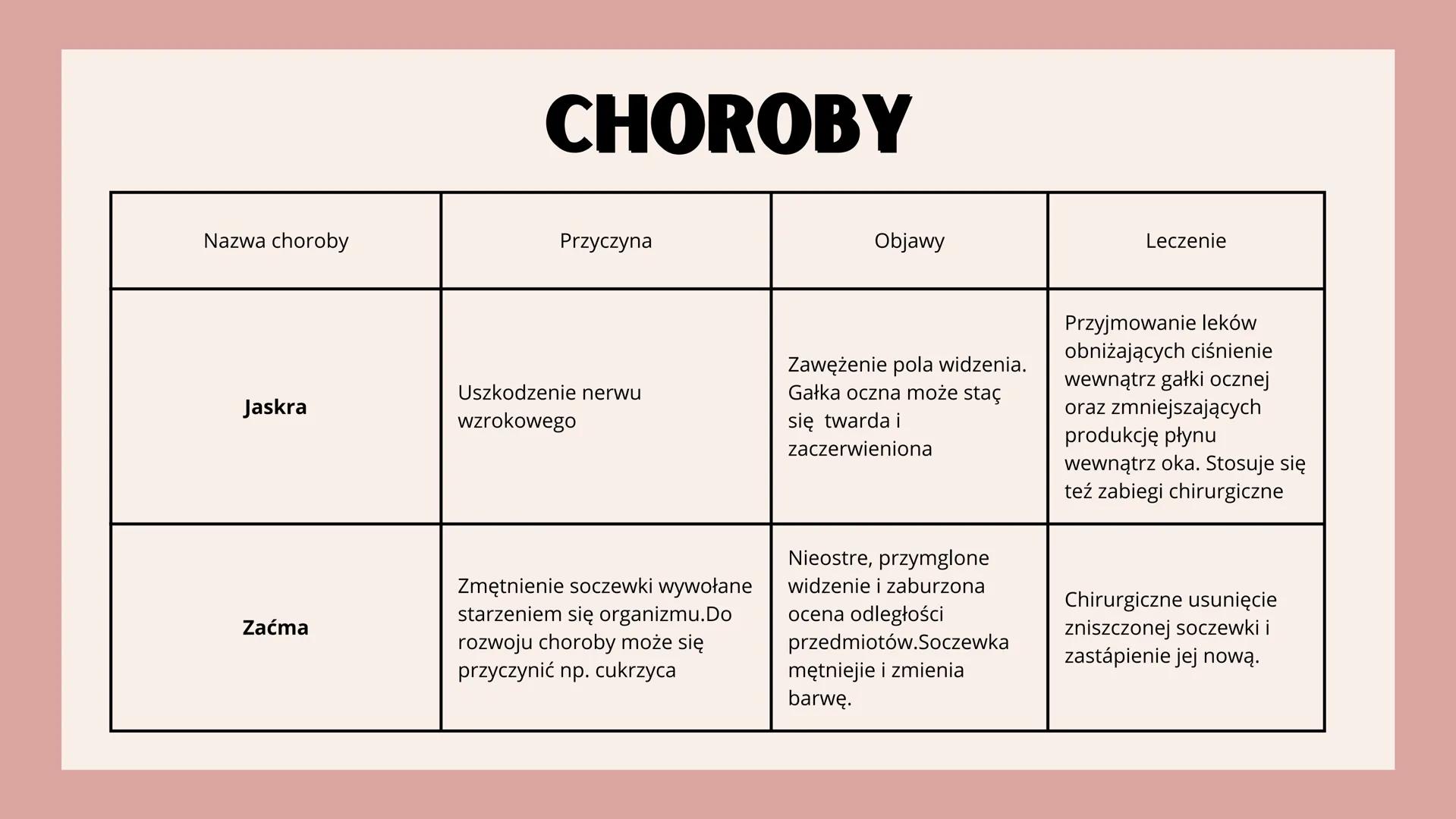 # NARZĄDY

# ZMYSŁÓW # NARZĄD WZROKU

OKO

<div align="left">
Aparat ochronny oka
- Powieczki
- Brwi
- Rzęsy
- Gruczoły łzowe
- Kości czaszk