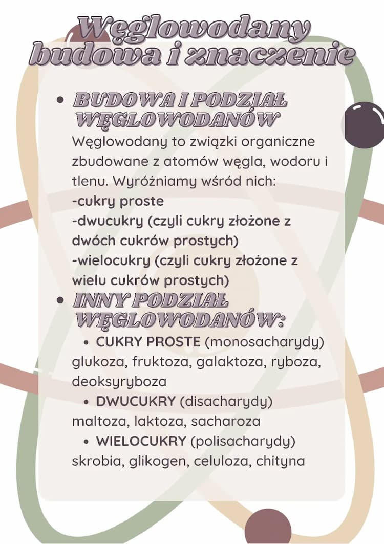 Know Węglowodany budowa i znaczenie thumbnail
