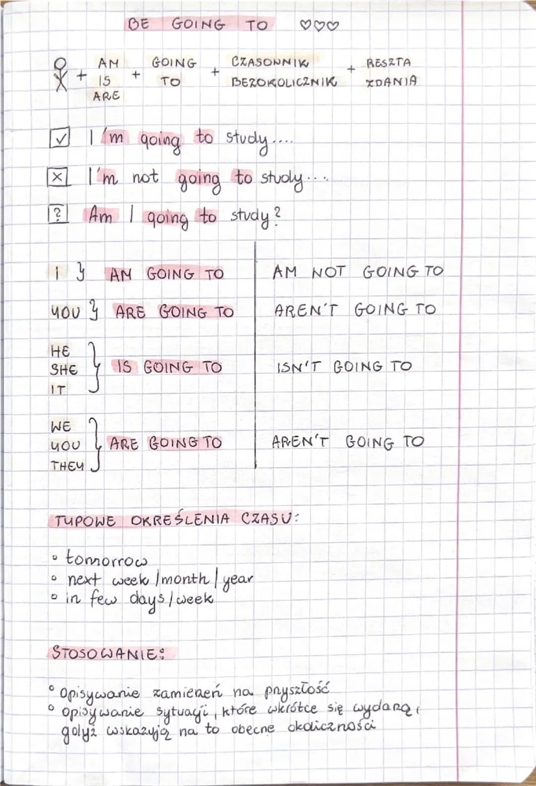 # BE GOING TO ♡♡♡

+ AM + GOING + CZASOWNIK + RESZTA
+ IS + TO + BEZOKOŁCZNIK + ZDANIA
ARE

✓ I'm going to study...
✕ I'm not going to study