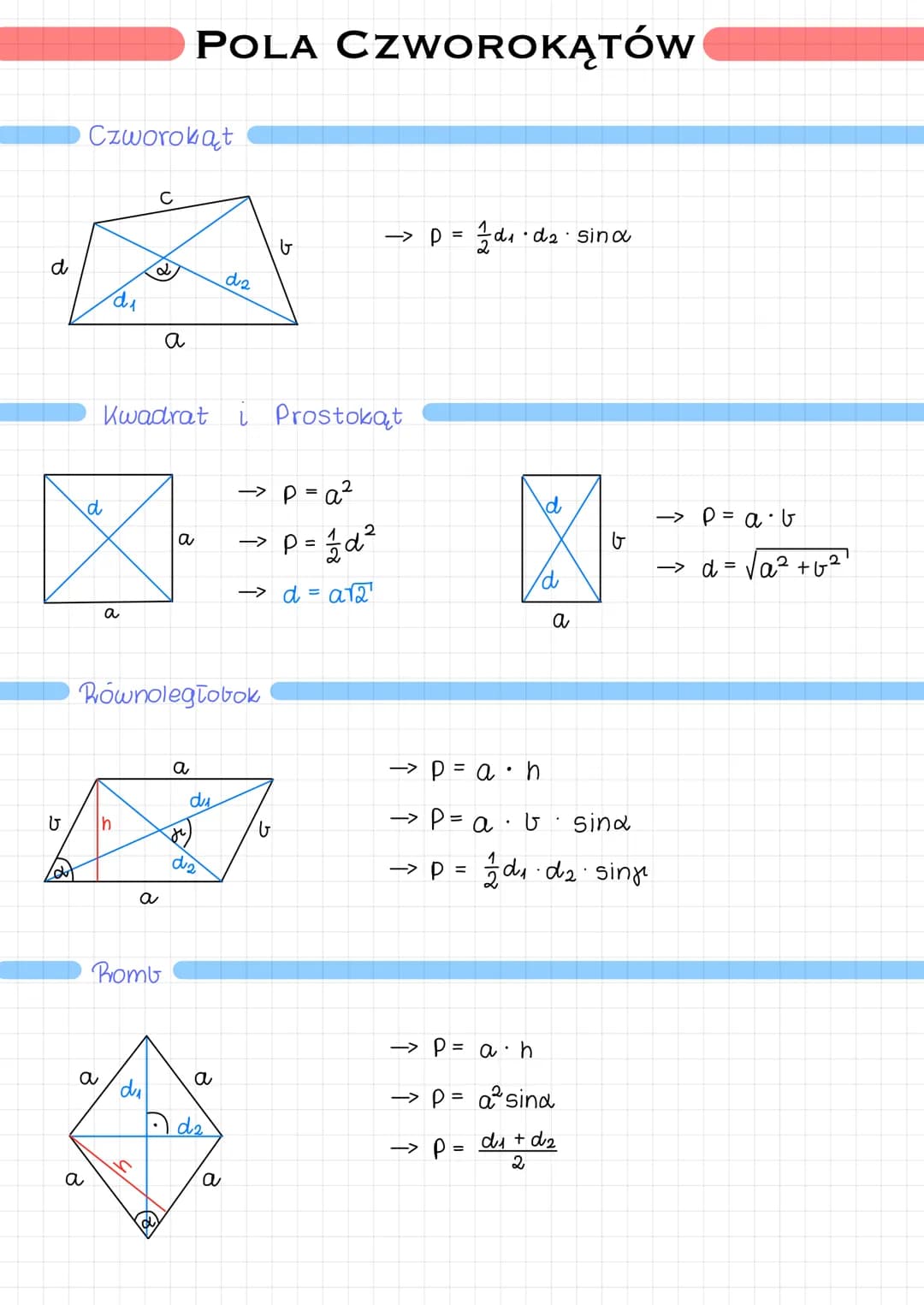 d
G
Czworokąt
a
d
a
d₁
Kwadrat
a
h
a
Bomb
a
Równoległobok
du
POLA CZWOROKĄTÓW
a
a
du
da
a
da
a
i Prostokąt
-> p =a²
-> p = 1/2d²
-> d = a√2
