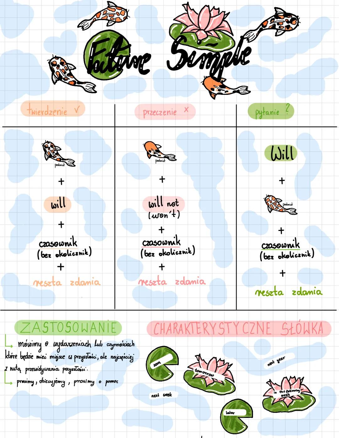 Understanding the Future Simple Tense in English