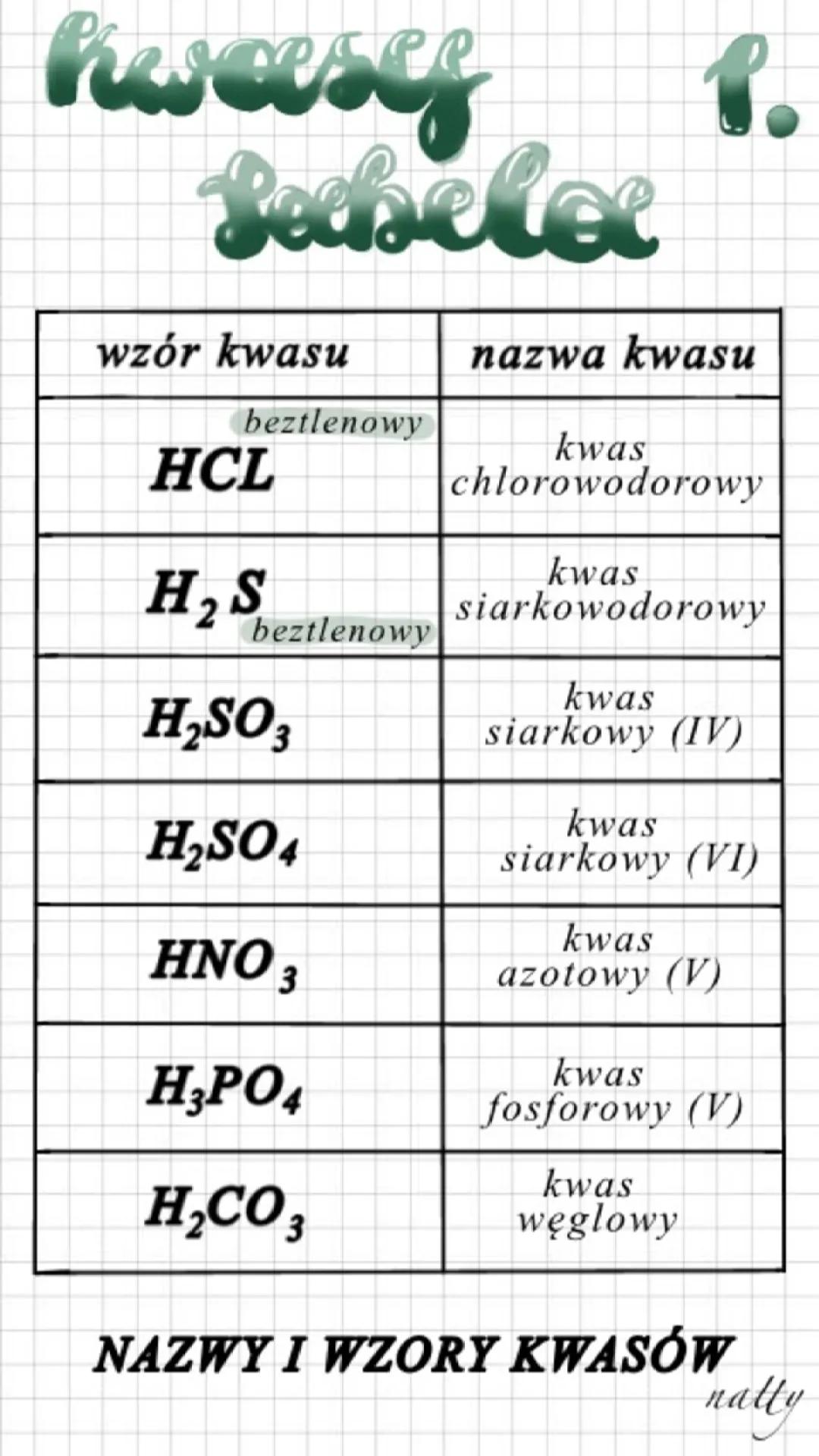 wzory i nazwy kwasów