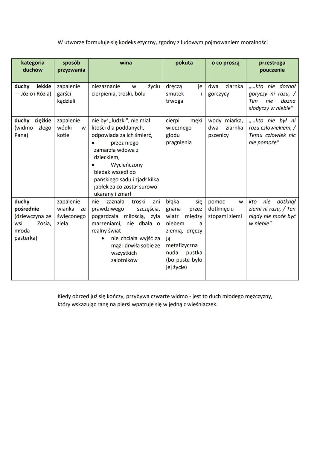 1. Tematyka II części Dziadów oparta jest na romantycznym przekonaniu, że możliwe jest
przenikanie się świata umarłych do świata żywych. Prz