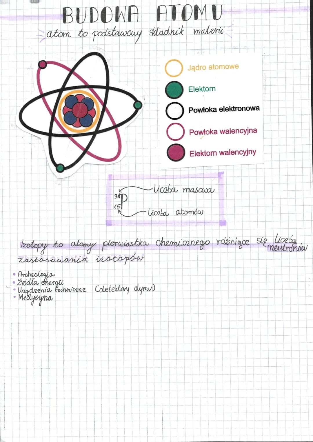 ●
BUDOWA
ATOMU
atom to podstawowy składnik materi
•Archeologia
Źródła energii
a
34
P
15
O Jądro atomowe
Elektorn
•Unadzenia techniczne (dete
