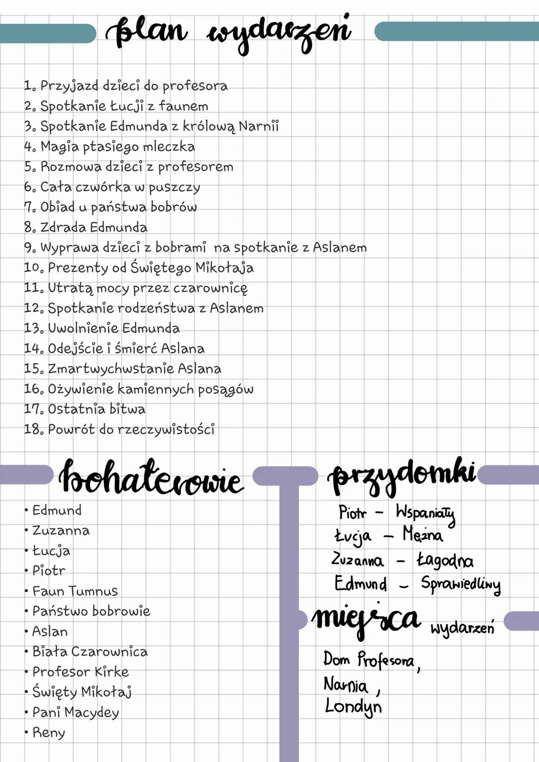 Opowieści
Narnii
z
Autor: C.S. Lewis plan wydarzeń
1. Przyjazd dzieci do profesora
2. Spotkanie Łucji z faunem
3. Spotkanie Edmunda z królow