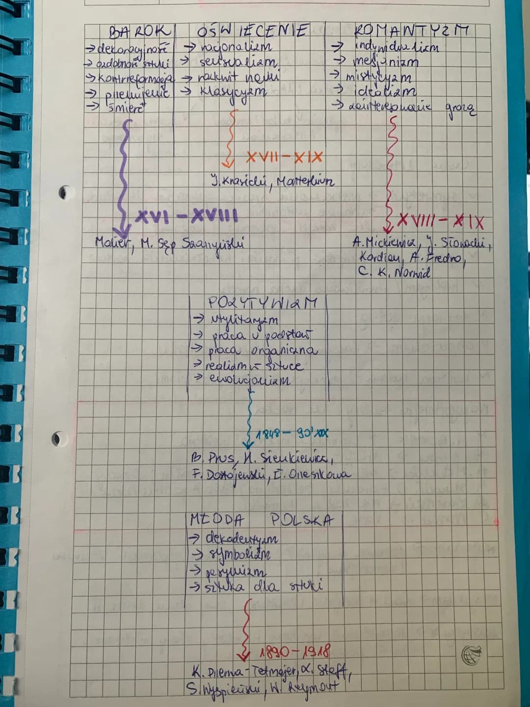 Zabawa z Epokami Literackimi: Notatki i PDF-y dla Ciebie!