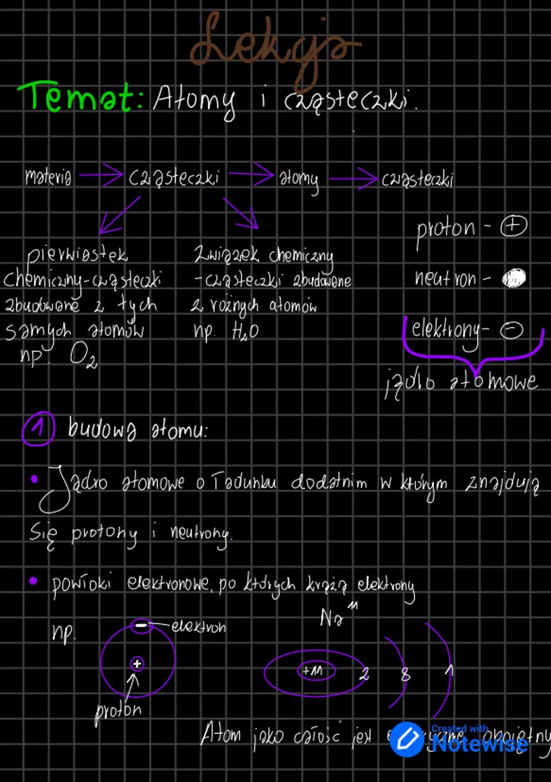 Atomy i cząsteczki - Fizyka klasa 7