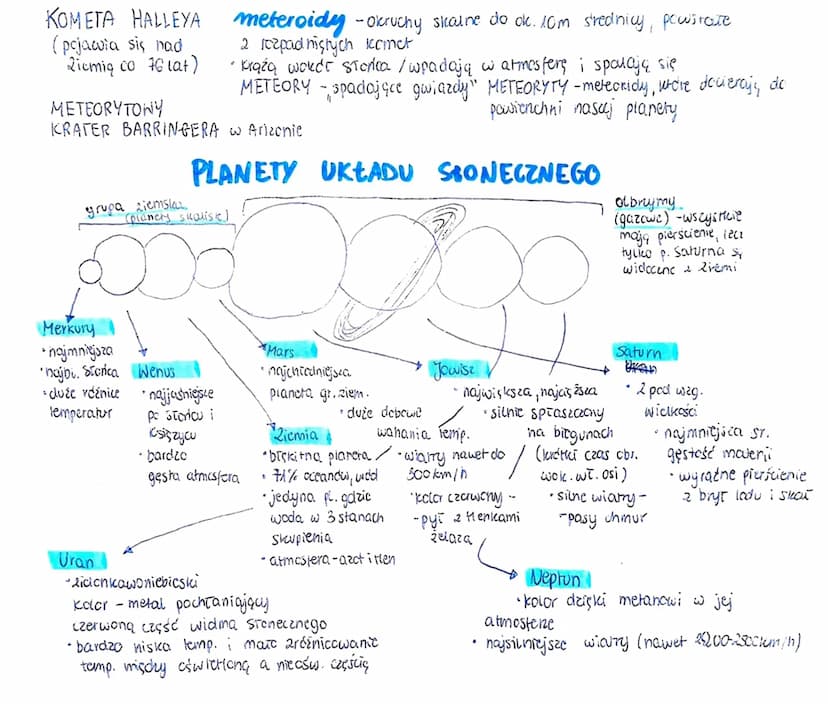 Budowa Ukradu
Stonesnego
PONSTANIE UKŁADU SŁONECZNEGO
→formowanie -4,6 mld lat temu
→ 2 obtoku materii międzygwiazdowej (gidwnie atomy wodor