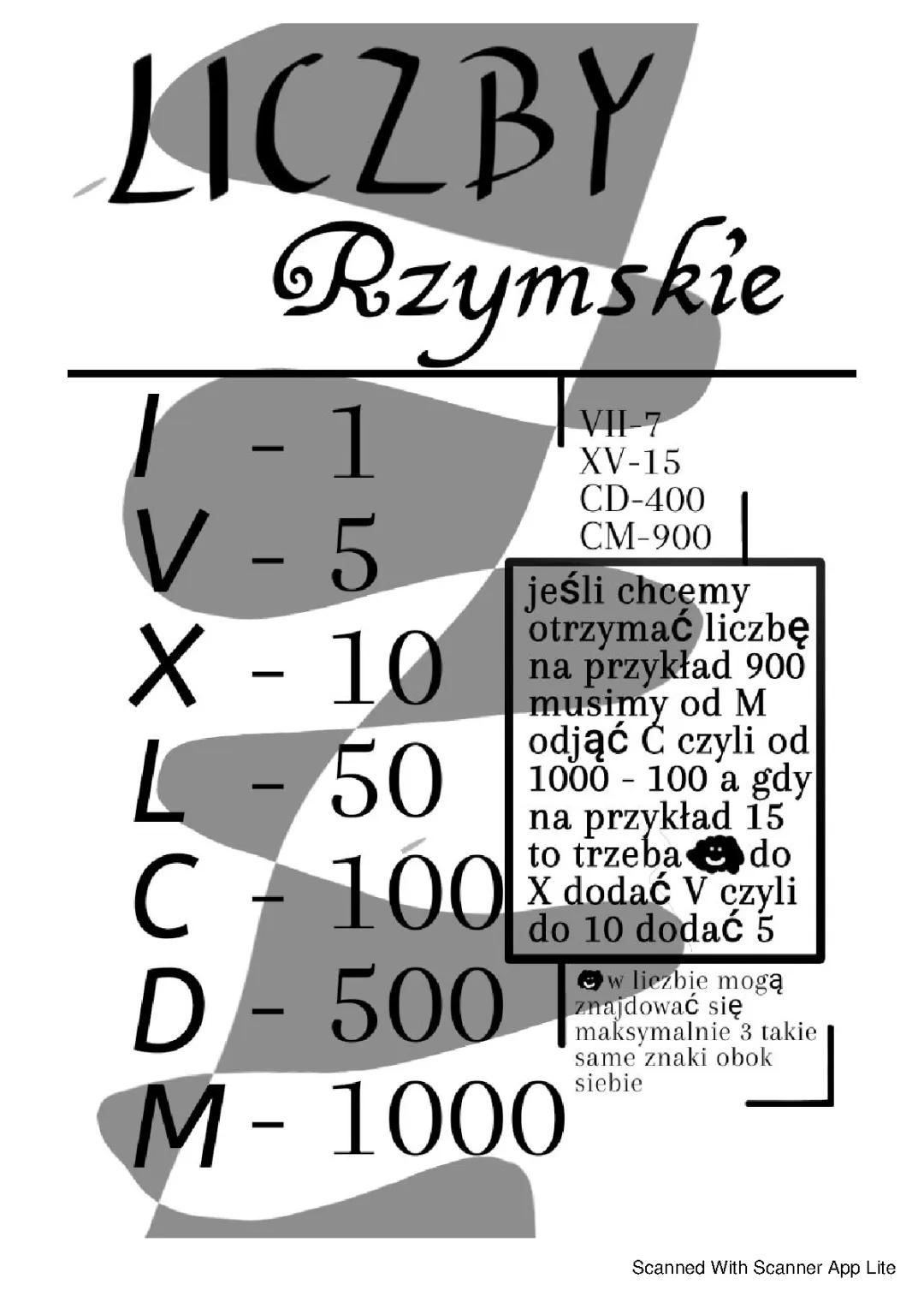 liczby rzymskie 