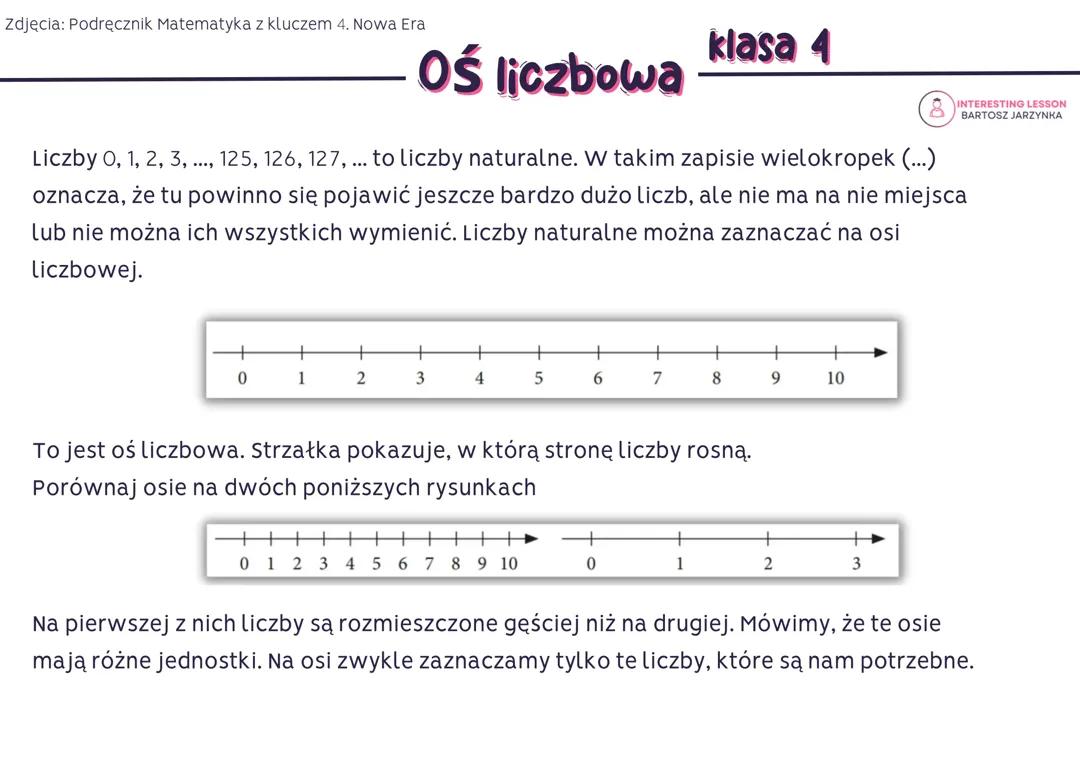 Matematyka - Oś liczbowa klasa 4