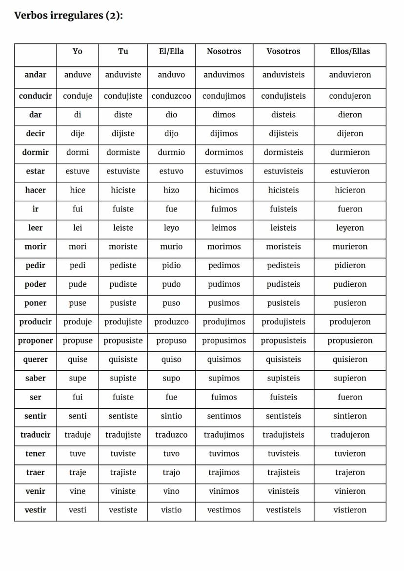 Español
□ Presente;
Conjugacion-ar Conjugacion-er Conjugacion-ir
TRABAJAR
BEBER
VIVIR
trabaj-o
beb-o
viv-0
trabaj-as
beb-es
viv-es
trabaj-a
