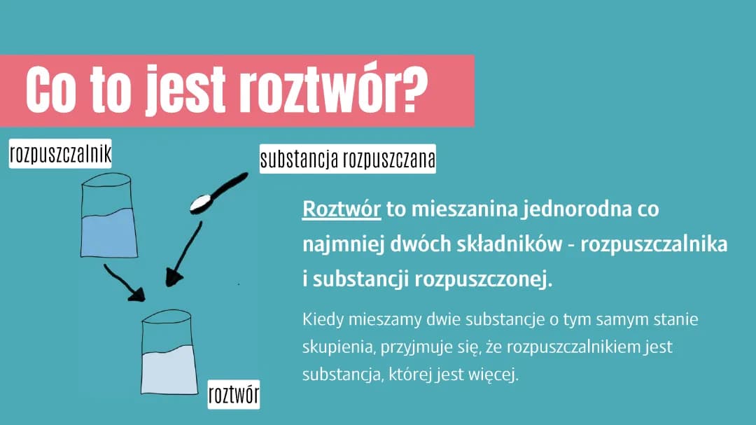 Roztwory