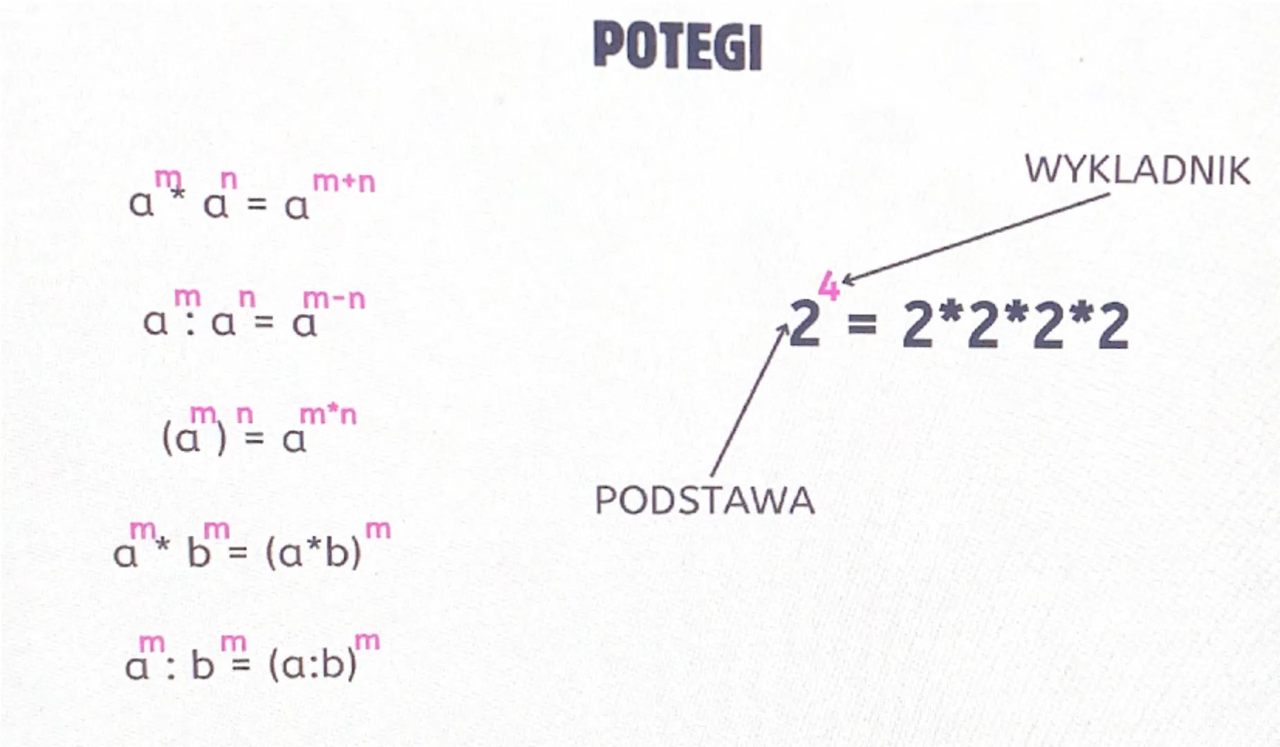 m n
a a
a = A
m+n
mnm-n
a: a=a
(a) = a
m
m*n
a*b= (a*b)
m
m
a: b (a:b)
POTEGI
WYKLADNIK
44
2 = 2*2*2*2
PODSTAWA
m