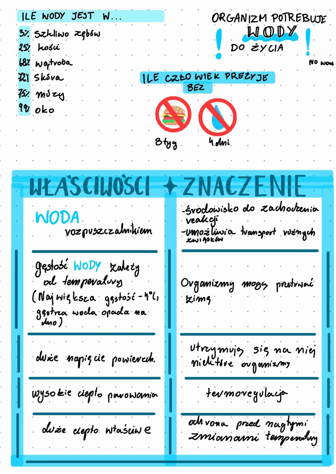 szkielet weglowy
PIERWIASTKI CHEMICZNE
ZWIĄZKI ORGANICZNE
L>BIAŁKA 18%
LIPIDY 10%
PIERWIASTKI
ZWIĄZKI CHEMICZNE
↳ WĘGLOWODANY 1%
↳ KWASY NUK