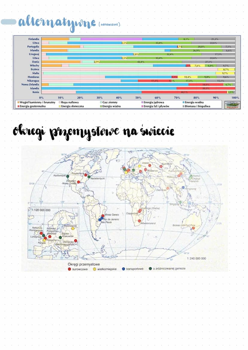 przemyst
- SPRAWDZIAN
podział przemysłu
przemyst paliwowe energetyczny
przemysT węglowy: hopainie węgia kamiennego, brunatnego, piasharnie p