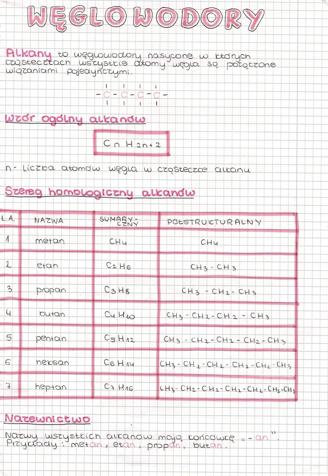 Węglowodory - Wszystko, co warto wiedzieć