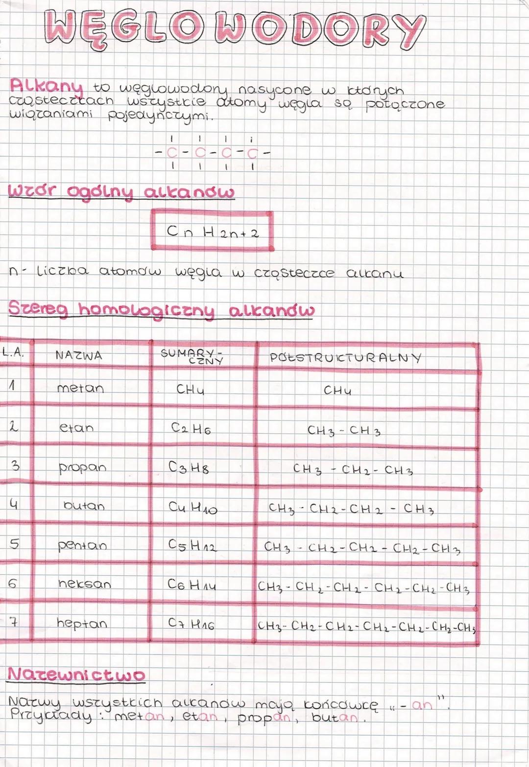 # WEGLOWODORY

ALKANY to węglowodory nasycone w których
cząsteczkach wszystkie atomy węgla są połączone
wiązaniani pojedynczymi.

-C-C-C-C-

