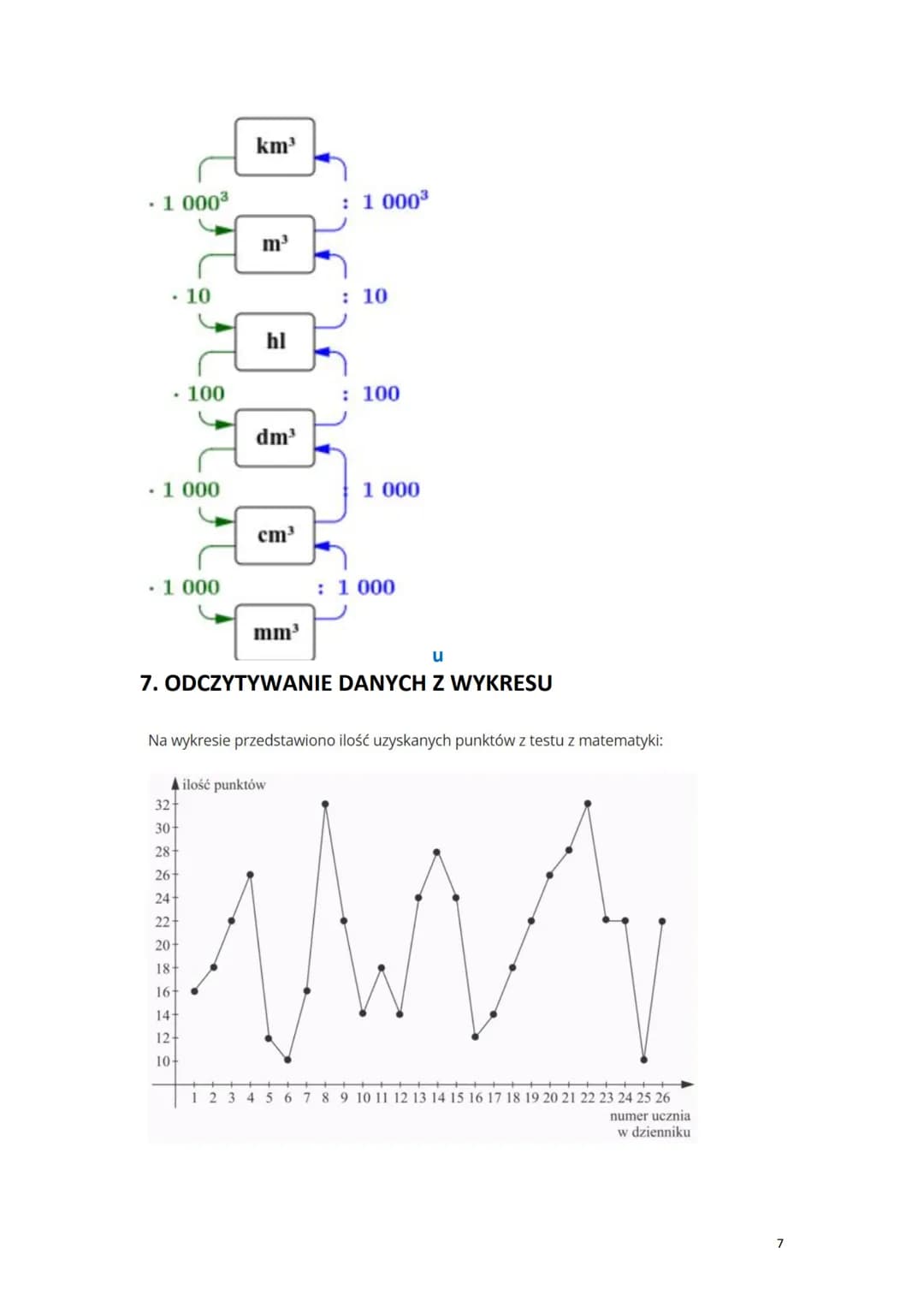 Egzamin 8 2025 - najważniejsze zagadnienia
Liczby rzeczywiste
1. DZIAŁANIA NA UŁAMKACH ZWYKŁYCH
+ dodawanie:
4 3 28 15 43
+ =
+ = = 1-
5 7 3