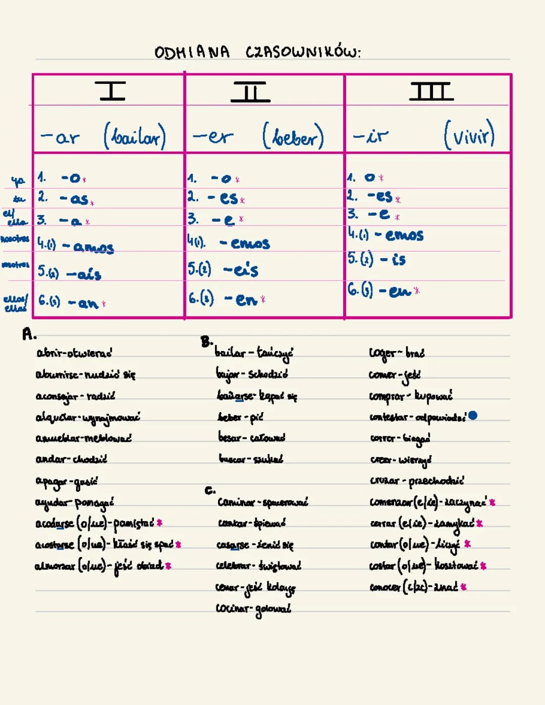 Aprende los Czasowniki Hiszpańskie: Tablice de Odmian y Czasowniki PDF