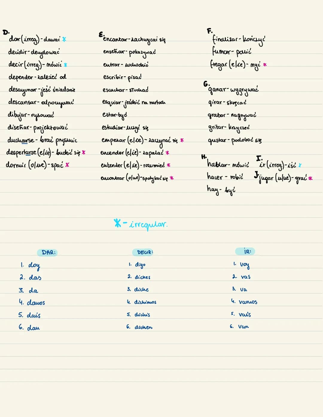 yo.
tu.
ell
nosotros
ella. 3.
-ar
1.
2.
vosotros
A.
-Ox
- asx
-a*
4.()-amos
5.(2) -ais
ellos/ 6. (3) - an *
ellas
I
(bailar)
abrir-otwierac
