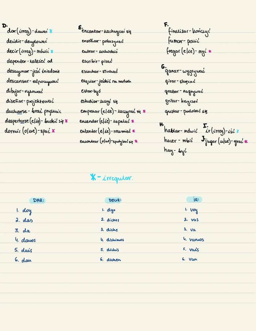 yo.
tu.
ell
nosotros
ella. 3.
-ar
1.
2.
vosotros
A.
-Ox
- asx
-a*
4.()-amos
5.(2) -ais
ellos/ 6. (3) - an *
ellas
I
(bailar)
abrir-otwierac
