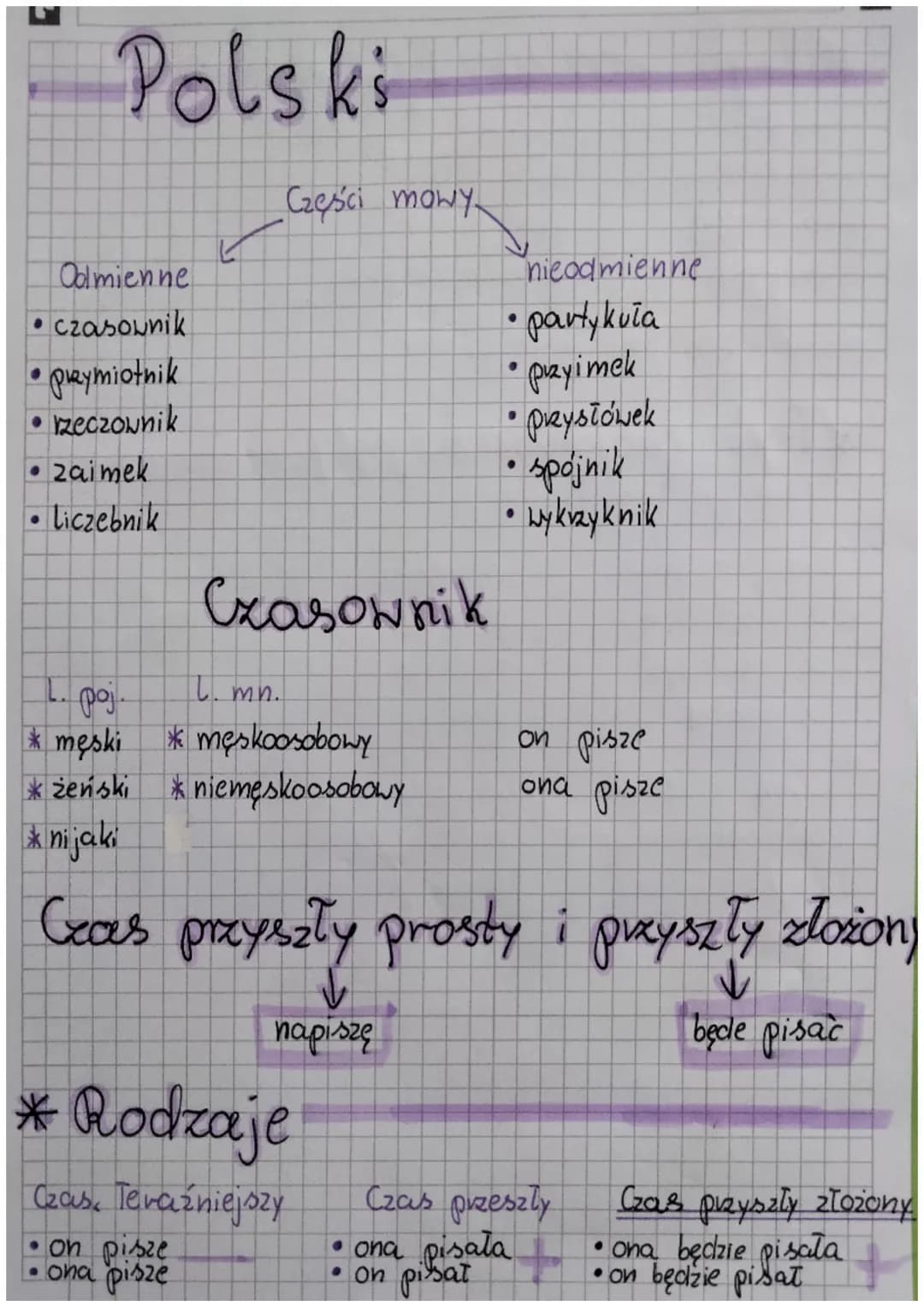 Polski
Odmienne
• czasownik
• przymiotnik
• rzeczownik
●
zaimek
Liczebnik
Części mowy.
Czasownik
napiszę
*Rodzaje
Czas. Teraźniejszy
on pist
