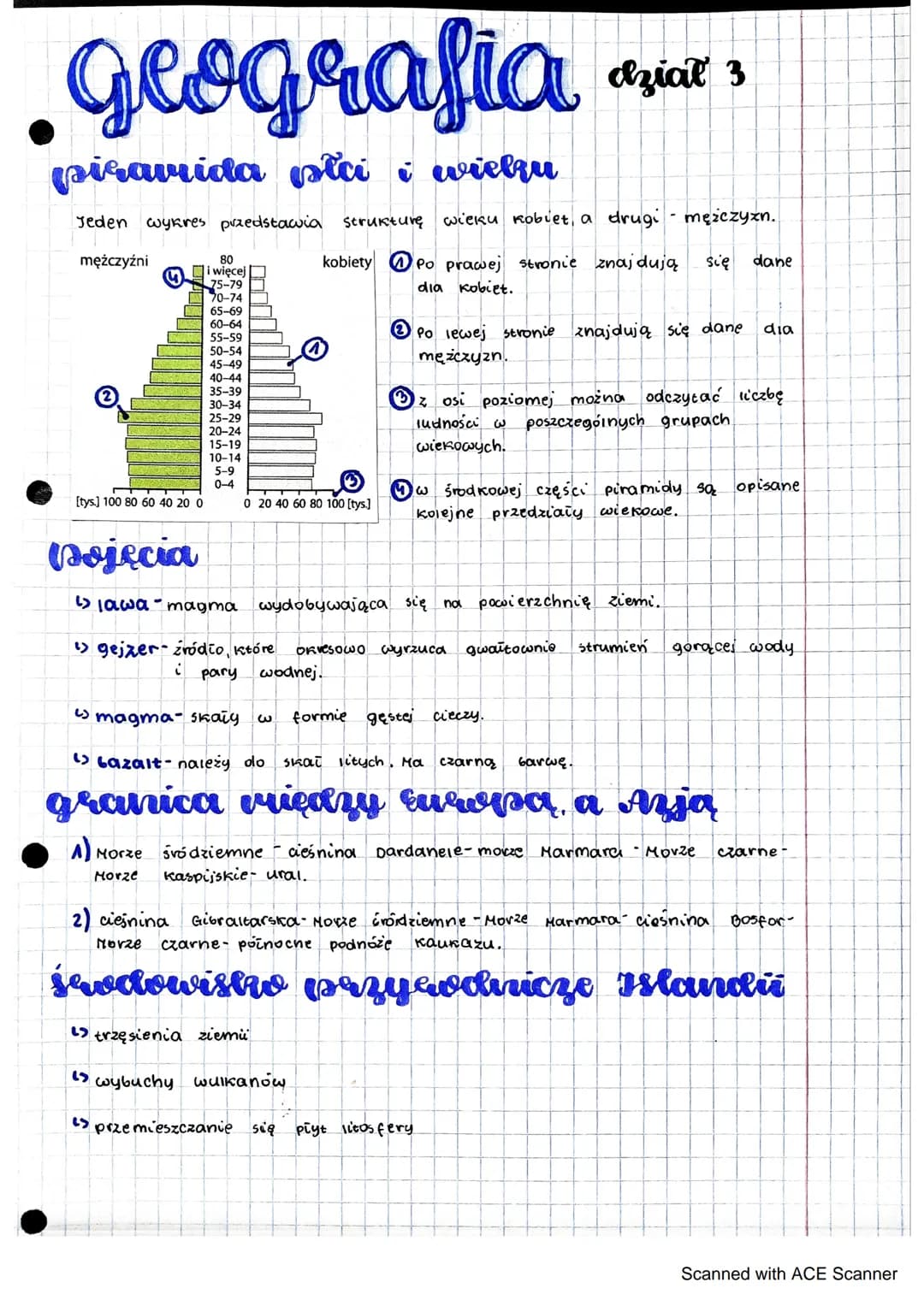 。geografia
piramida ici i wielru
Jeden wykres przedstawia strukturę wieku kobiet, a drugi - mężczyzn.
kobiety Po prawej stronie znajdują się