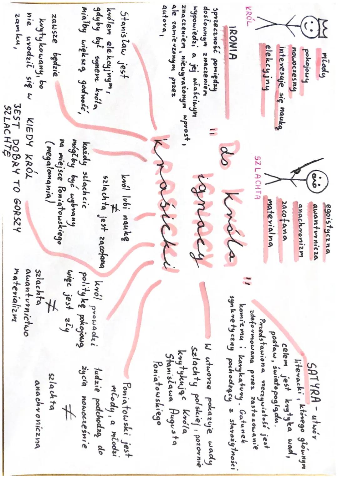 10
KRÓL
młody
pokojowy
nowoczesny
interesuje się nauką
elekcyjny
IRONIA
sprzeczność pomiędzy
dosłownym znaczeniem
Stanislaw jest
królem elek