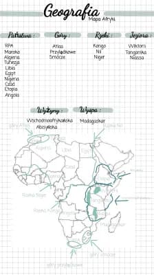 Know Geografia- Mapa Afryki thumbnail