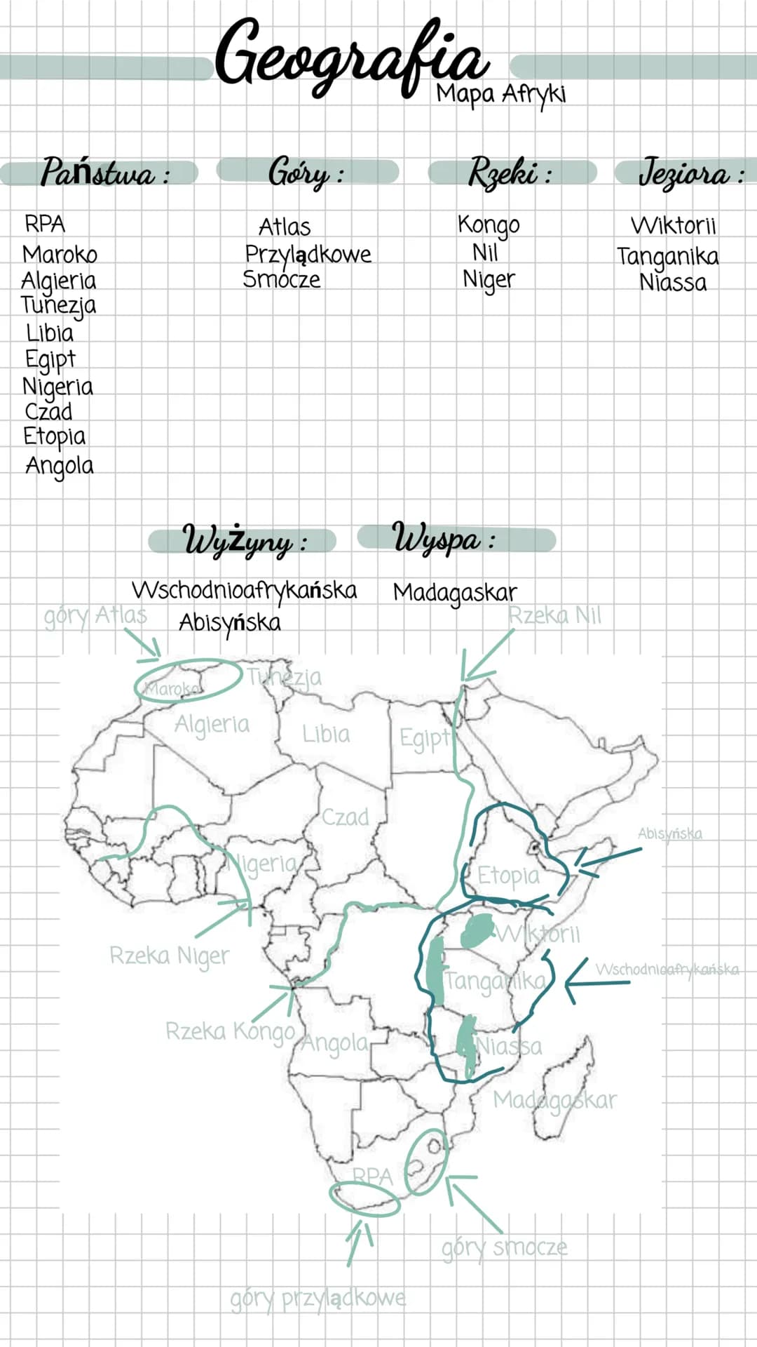 Państwa:
RPA
Maroko
Algieria
Tunezja
Libia
Egipt
Nigeria
Czad
Etopia
Angola
Geografia
Wyżyny:
Wschodnioafrykańska
Maroka
Góry:
Atlas
Przyląd