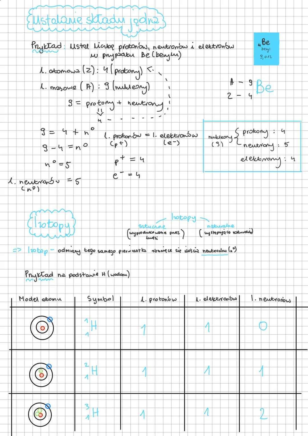 Atomy
Driat I
Atom - podstawowy składnik materii
atom
(np.C.0)
wiel Hen
Budows atomu
Atomy składays się z:
Jądra
protony (pt)
(Tadunek dodat