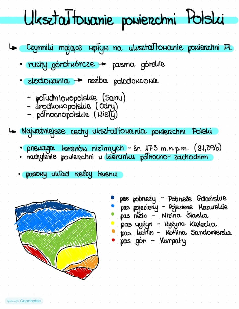 Położenie i obszar Polski
1 Położenie i obszar Polski
↳ Ujęcie matematyczno- geograficzne
Położenie państwa określa się poprzez podanie skra