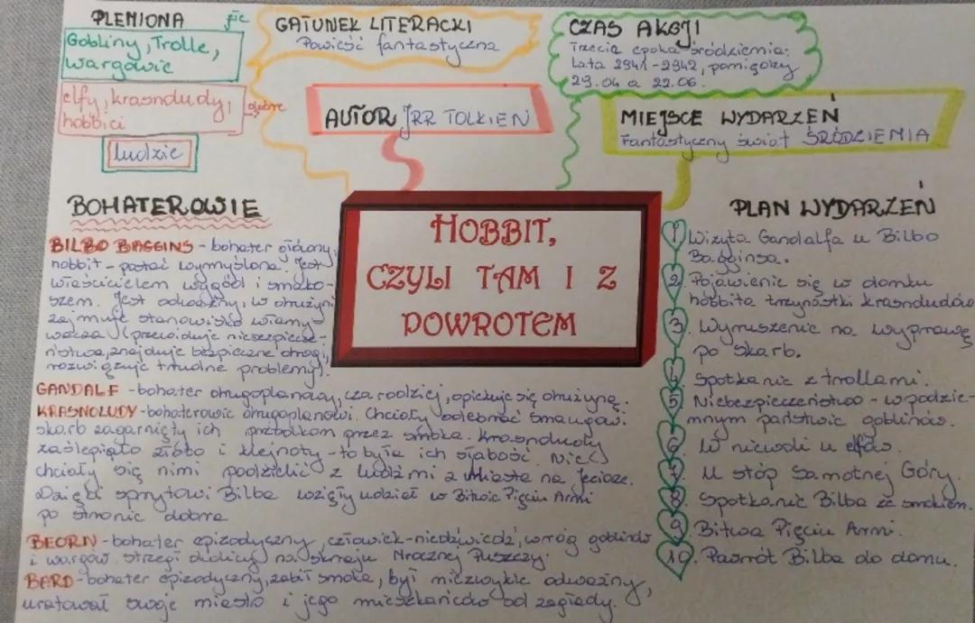 Hobbit: Tam i Z Powrotem - Mapa Myśli, Charakterystyka