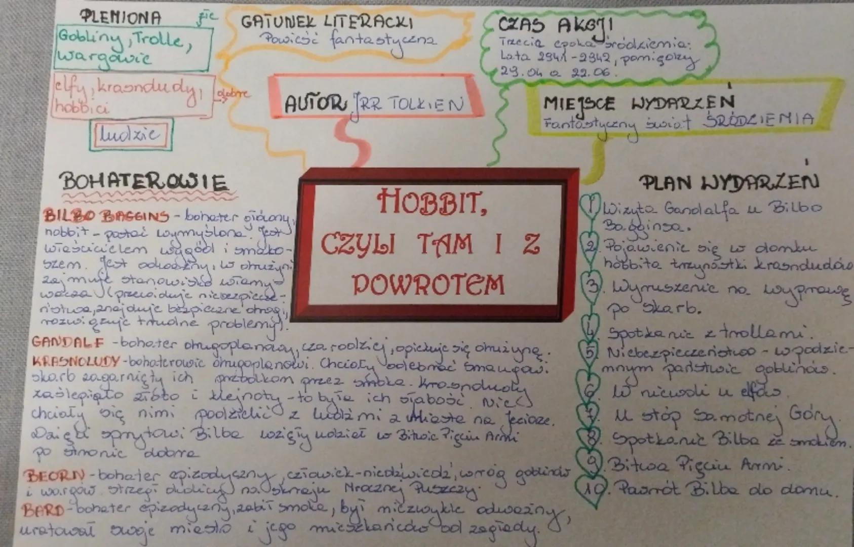 PLENIONA Fic GATUNEK LITERACKI
Gobliny, Trolle,
Powieść fantastyczna
Wargovic

elfy, krasndudy, Ljubre
hobbici

ludzie

AUTOR JRR TOLKIEN

B