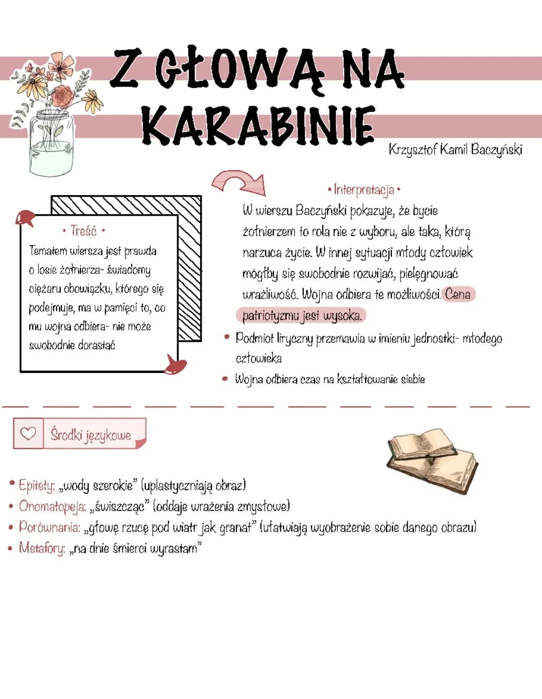 Z głową na karabienie- Kszysztof Kamil Baczyński