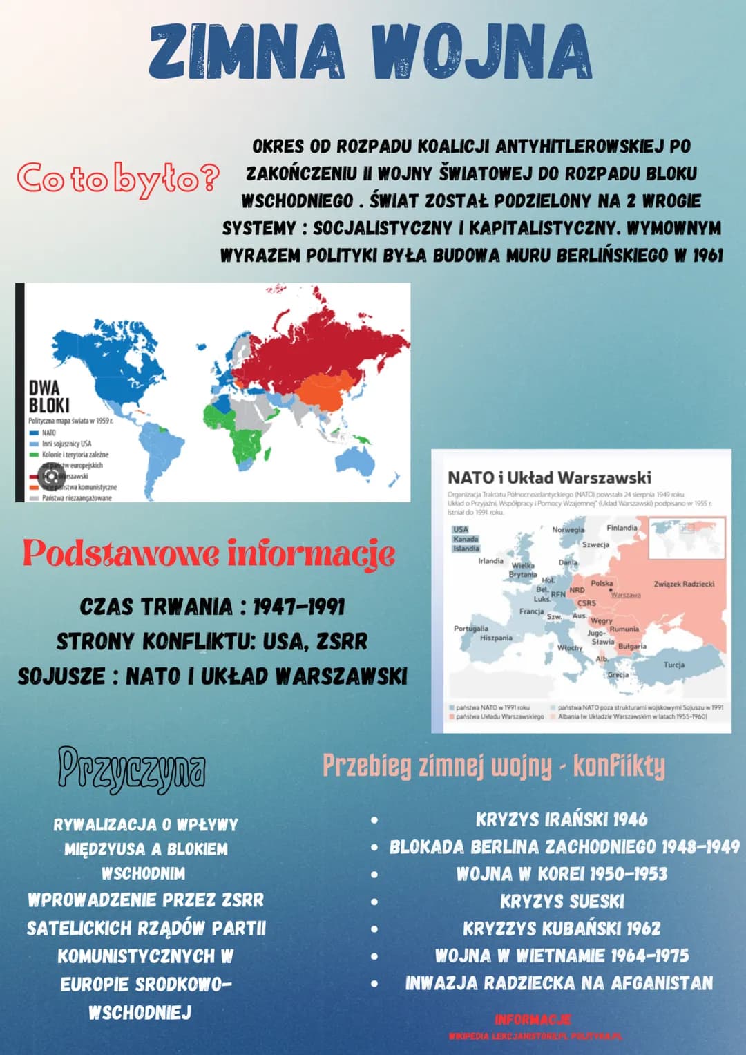 OKRES OD ROZPADU KOALICJI ANTYHITLEROWSKIEJ PO
Co to było? ZAKOŃCZENIU II WOJNY ŚWIATOWEJ DO ROZPADU BLOKU
WSCHODNIEGO. ŚWIAT ZOSTAŁ PODZIEL