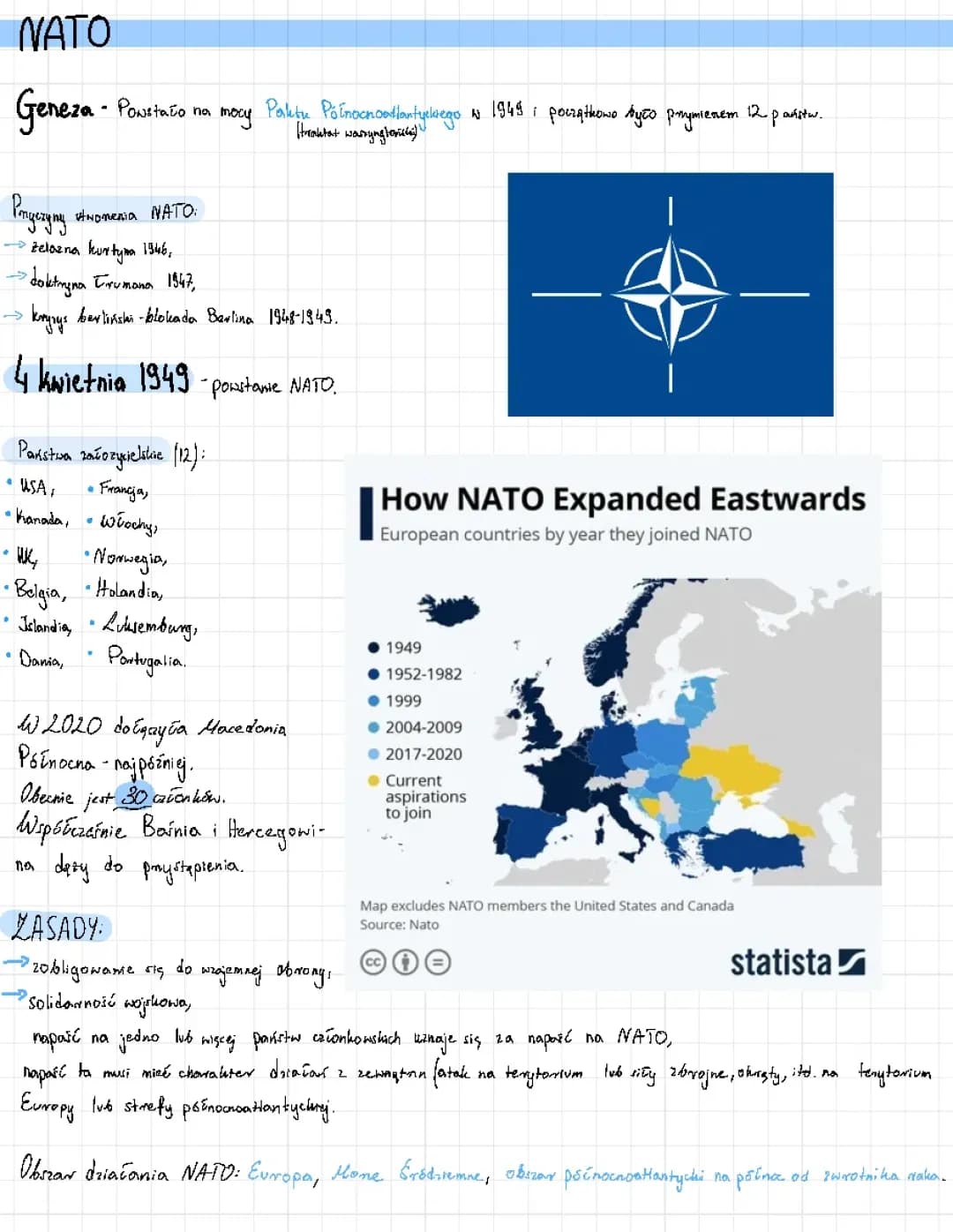 NATO