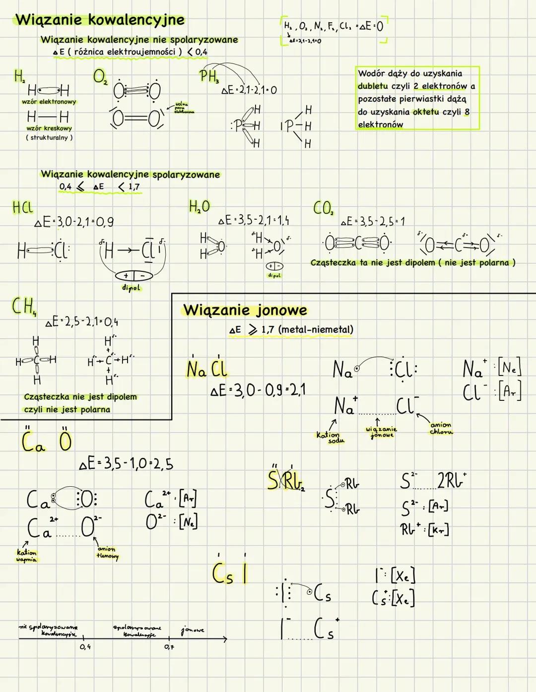Wiązania chemiczne: kowalencyjne i jonowe