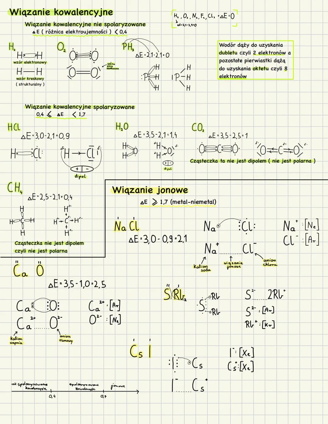 Wiązanie kowalencyjne
H₂
HOH
wzór elektronowy
H-H
wzór kreskowy
(strukturalny)
HCL
Wiązanie kowalencyjne nie spolaryzowane
AE ( różnica elek