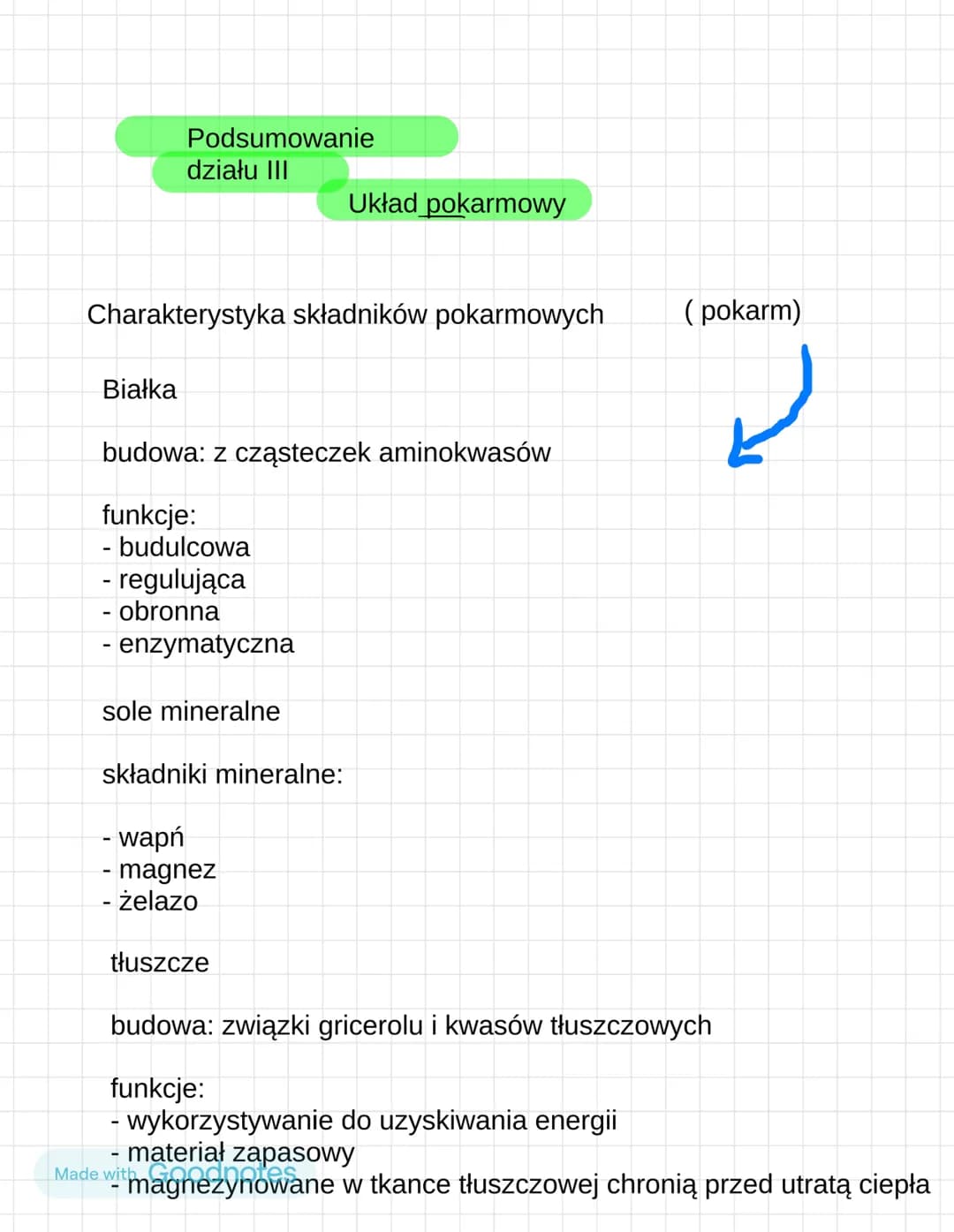 Podsumowanie
działu III
Białka
Charakterystyka składników pokarmowych
budowa: z cząsteczek aminokwasów
funkcje:
- budulcowa
- regulująca
- o