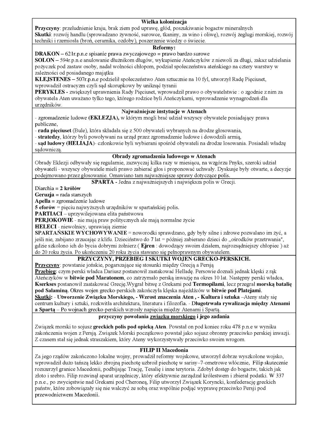 Historia Starożytnej Grecji - Kluczowe Fakty