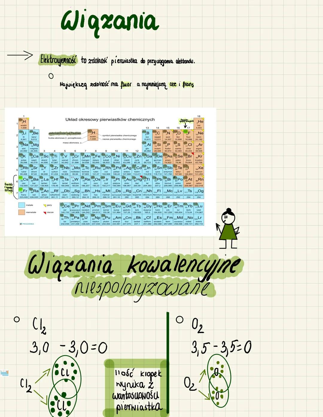H±~
5+
Wiązania spolaryzowane
Róznica elektronjemności do 1,7
HCL
H=2₁1
O
5-
209
Br
2,1 2,8
CLE 3
HO
I
Dublet
HB r
H=2₁1
Br=2,8
HQ
Dublet
}
