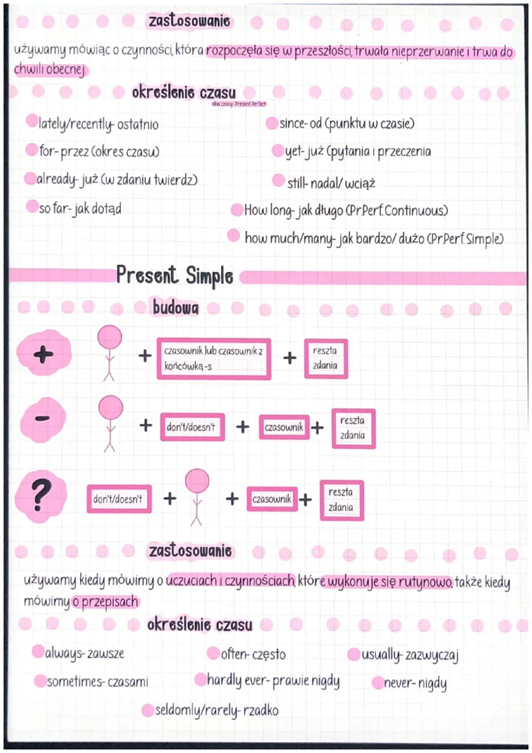 ?
+
czasy teraźniejsze
Present Perfect Simple
budowa
?
have/has
+ have/has + czasownik z końcówką
-ed lub Ill forma
+haven't hasn't
+
zastos