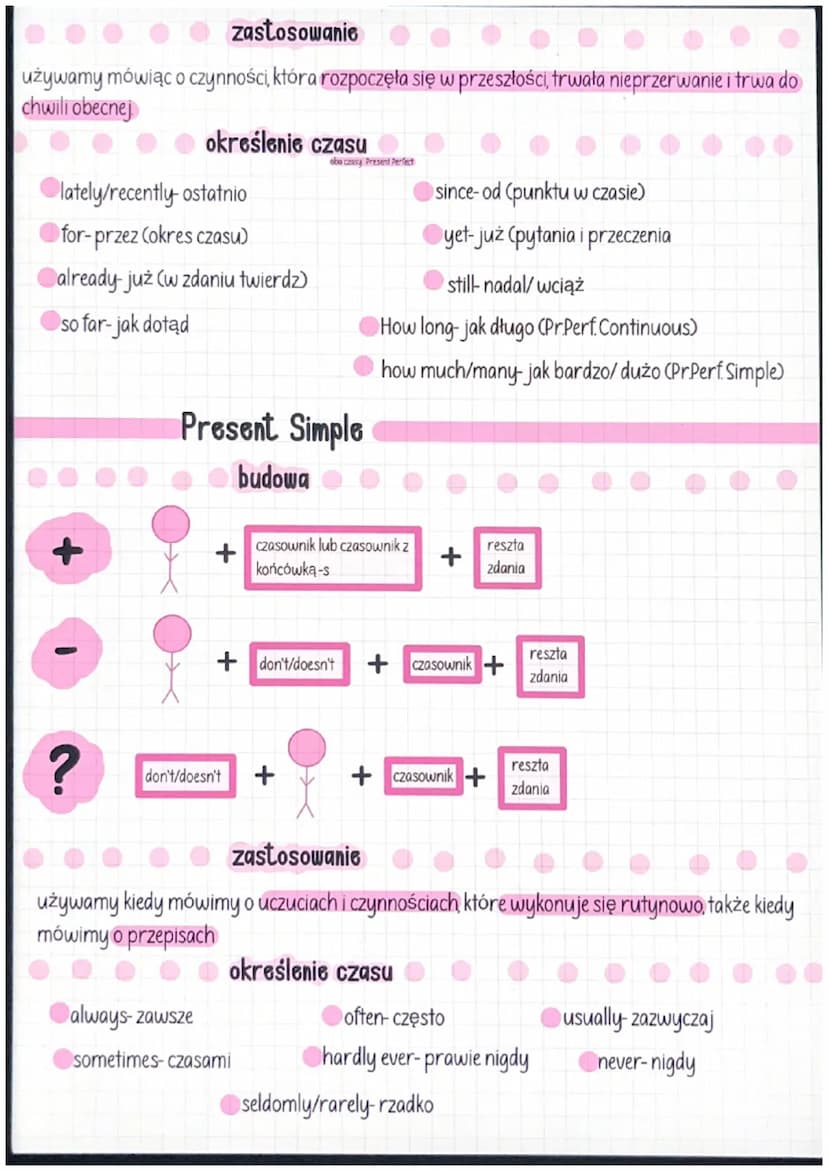 ?
+
czasy teraźniejsze
Present Perfect Simple
budowa
?
have/has
+ have/has + czasownik z końcówką
-ed lub Ill forma
+haven't hasn't
+
zastos